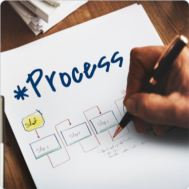 Project leads reviewing execution dashboards and timelines