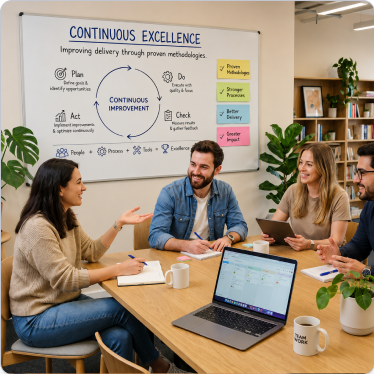 Teams iterating on delivery excellence and process improvement